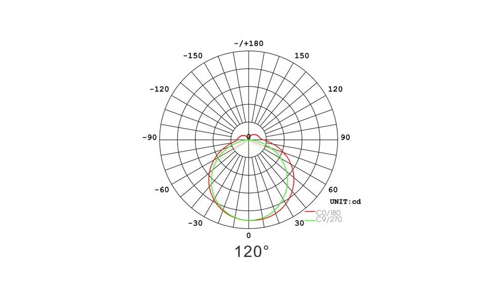 Mood Series optical system overview